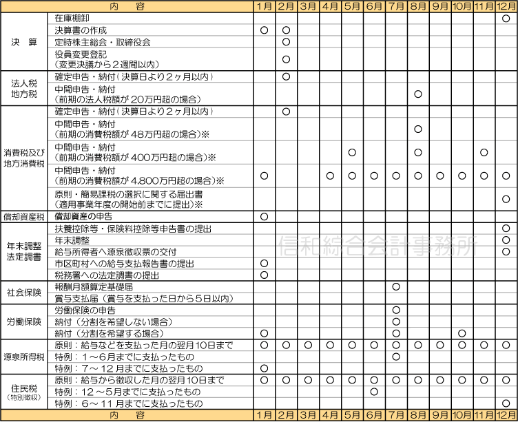 12月 法人の年間スケジュール表 会社設立・会計・申告・経営相談・相続対策のことなら税理士法人信和綜合会計事務所