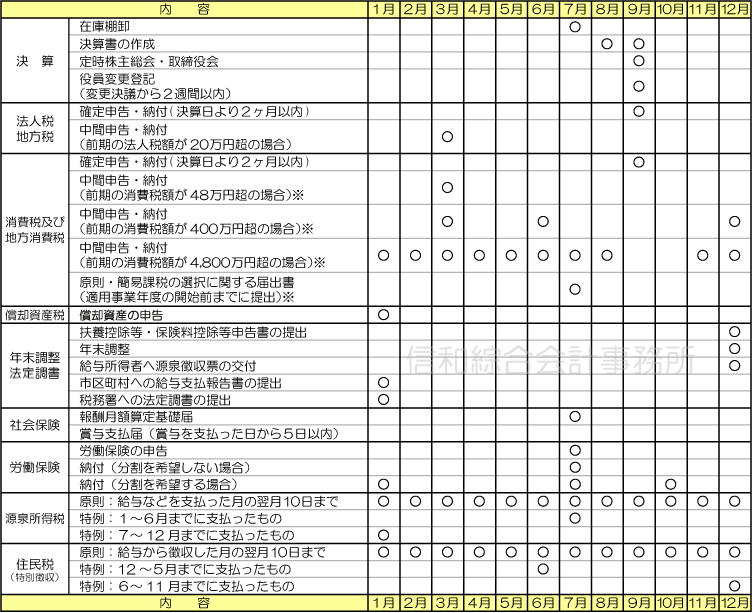 7月 法人の年間スケジュール表 会社設立 会計 申告 経営相談 相続対策のことなら税理士法人信和綜合会計事務所