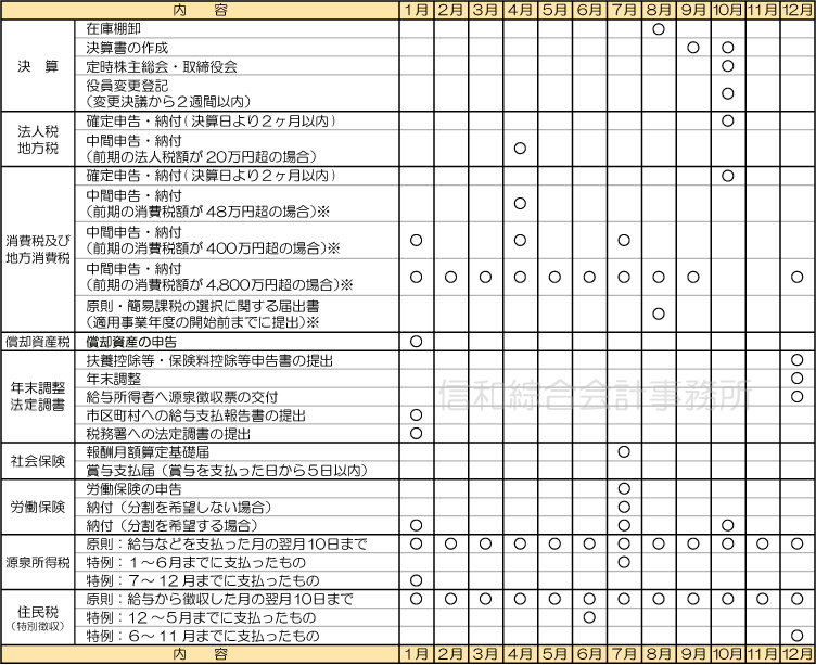 8月 法人の年間スケジュール表 会社設立・会計・申告・経営相談・相続対策のことなら税理士法人信和綜合会計事務所